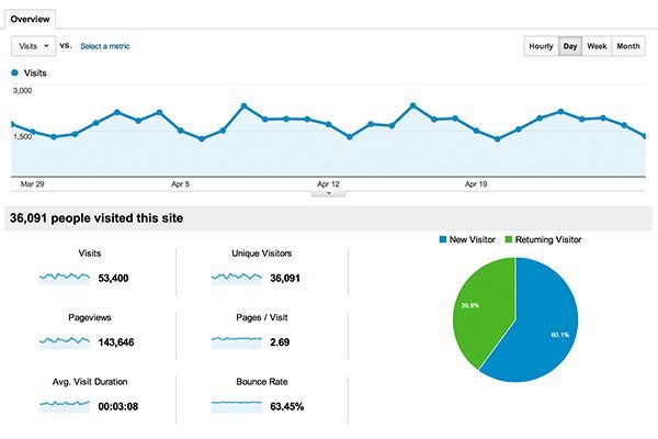 İstanbul SEO